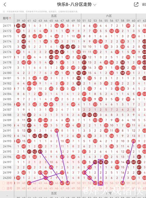 015期陈青峰快乐8预测奖号:遗漏分析 015期陈青峰快乐8预测奖号:遗漏分析