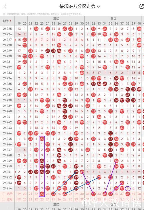 015期陈青峰快乐8预测奖号:遗漏分析 015期陈青峰快乐8预测奖号:遗漏分析
