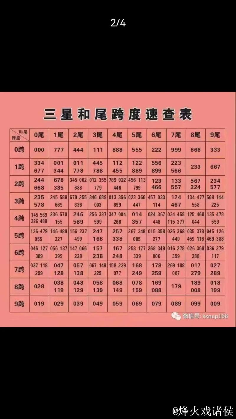 福彩3D第2026013期曾老师和值跨度字谜 福彩3D第2026013期曾老师和值跨度字谜