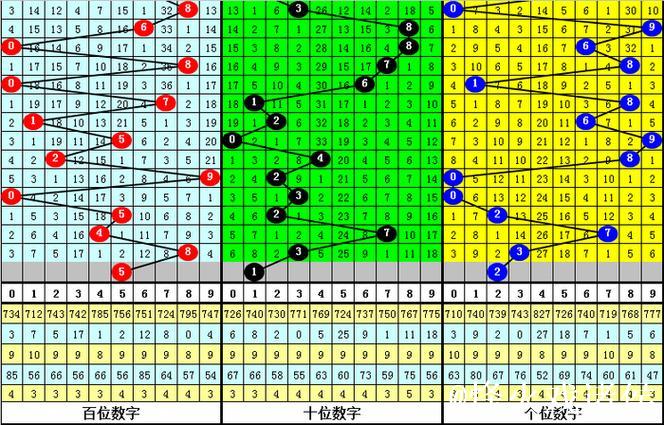 015期彩鱼排列三预测奖号:胆码参考 015期彩鱼排列三预测奖号:胆码参考