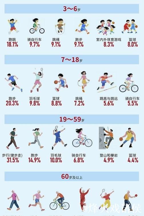 中国经常参加体育锻炼的人数比例持续提升 中国经常参加体育锻炼的人数比例持续提升